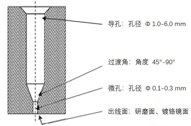 熔噴布模具堵孔該如何處理？